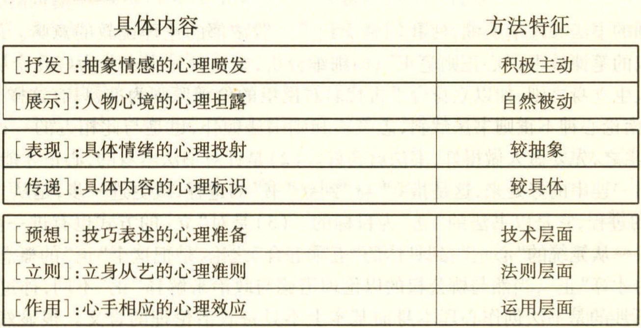 第四節(jié) 古代的書(shū)法心理學(xué)